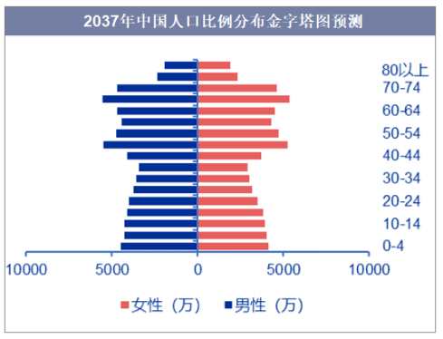 权威数据